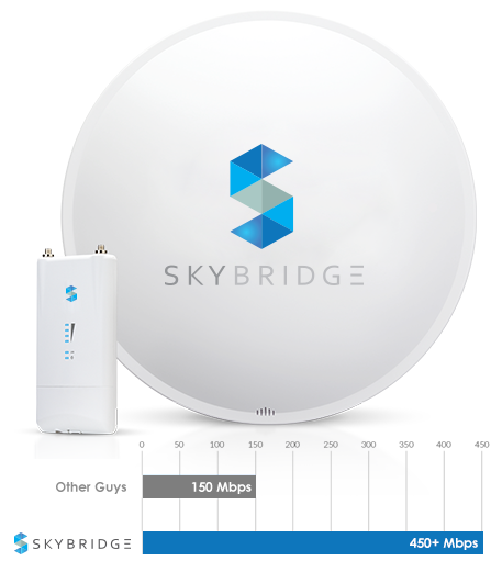 Skybridge Internet